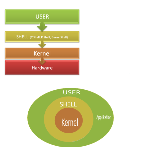shell_kernel_linux.png