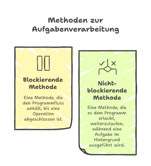 blocking-nonblocking.png