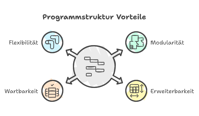 programmstruktur.png