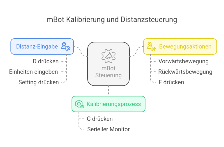 steckenfahren-2.png